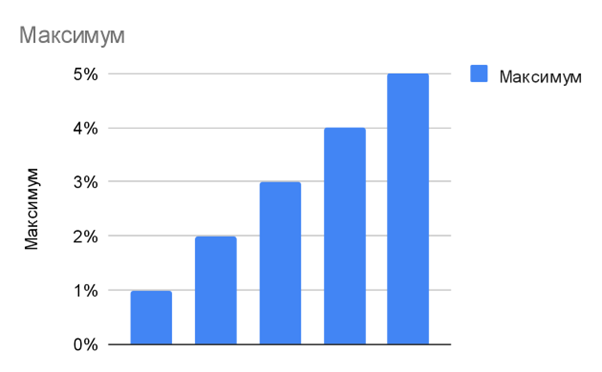 Ставка турналог