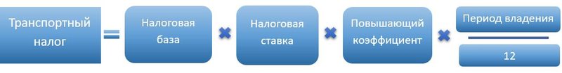 Транспортный налог неполный год