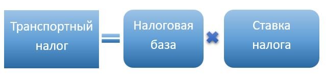 Транспортный налог формула