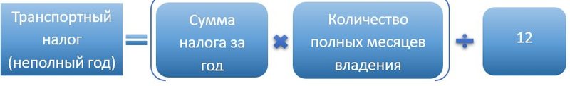 Транспортный налог неполный год