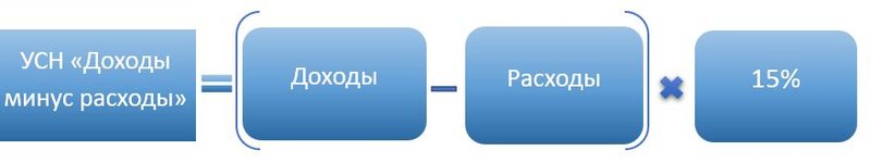 УСН д-р формула
