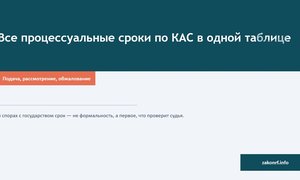 Все процессуальные сроки по КАС в одной таблице.