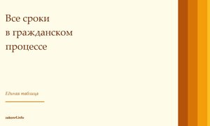 Все сроки в гражданском процессе.