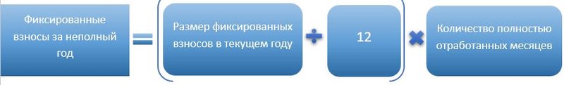 Взносы ИП неполный год