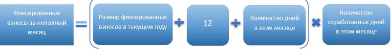 Взносы ИП неполный месяц
