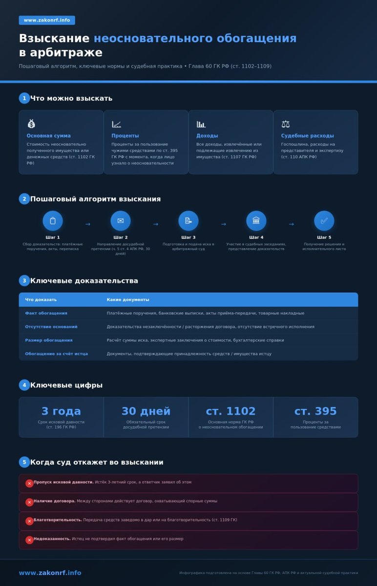 Взыскание_неосновательного_обогащения