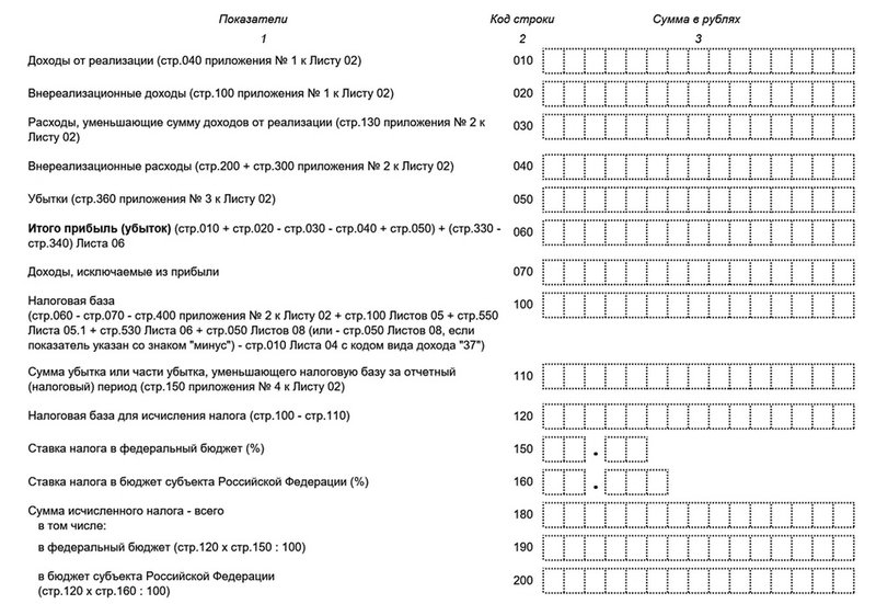 Декларация по налогу на прибыль