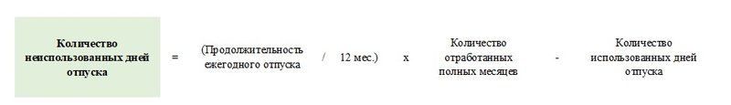 формула неиспользованные дни отпуска