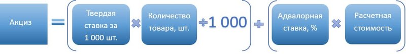формула акциза 3