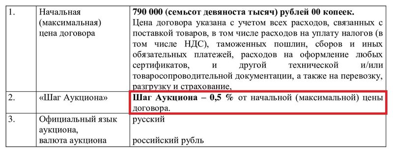 Образец заполнения максимального шага аукциона по 223-ФЗ