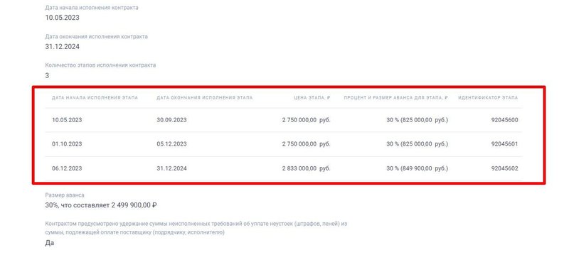 Отдельные этапы исполнения контракта в ЕИС