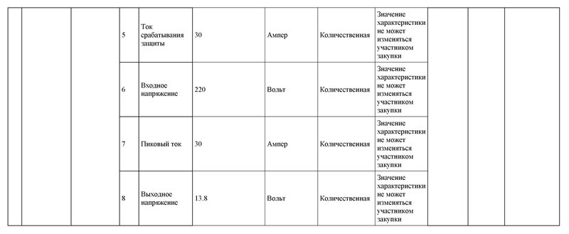 Техническое задание на закупку блока питания к радиостанции