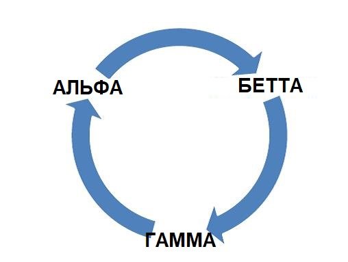 Как выглядит трехсторонний взаимозачет
