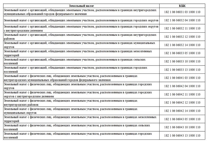 кбк земельный налог