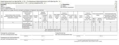 Корректировочный счет-фактура: бланк