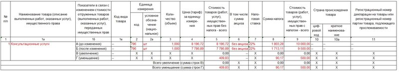 корректировочный счет-фактура 3-таблица