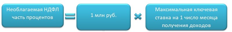 необлагаемая часть процентов