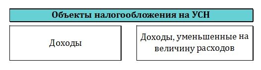 объекты УСН