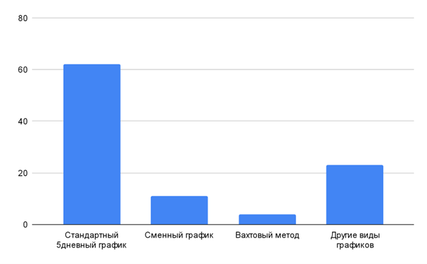Результаты исследования сервиса по поиску работы «Работа.ру» 2025 года