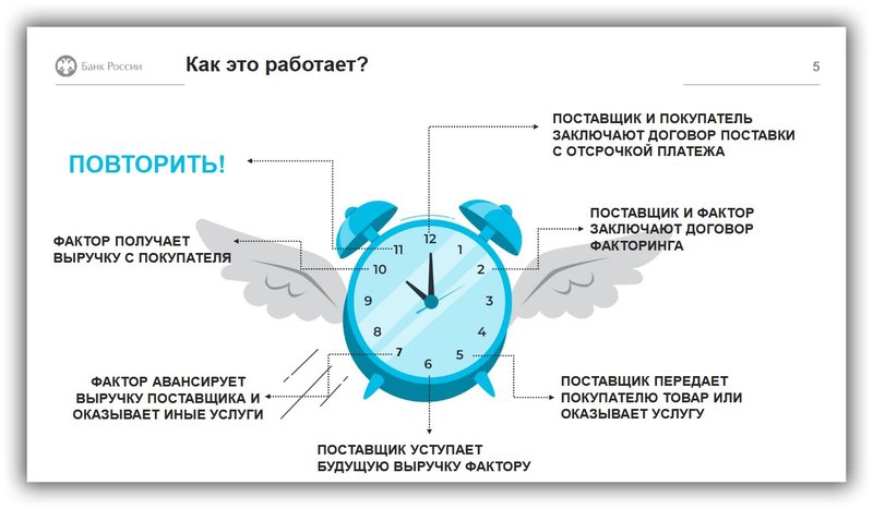 схема работы факторинга