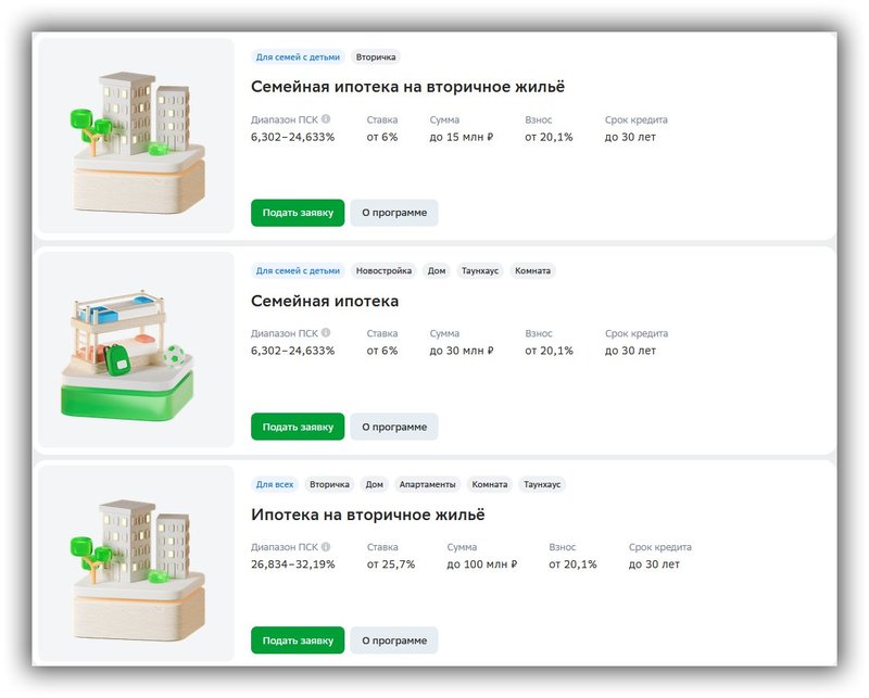 ставки по ипотеке