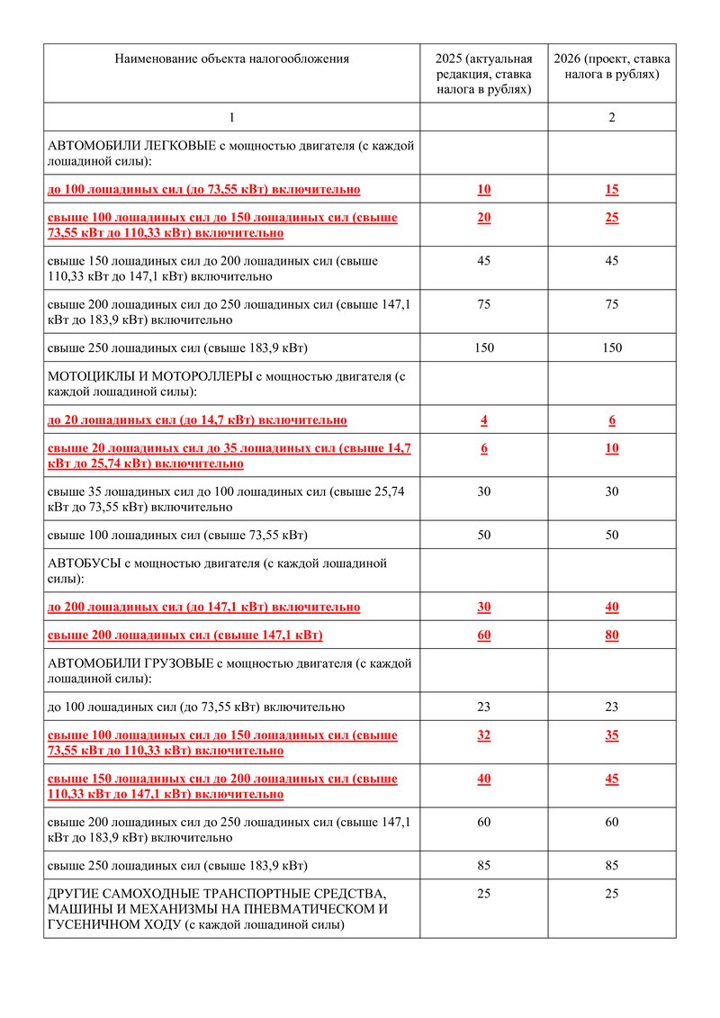 ставки Рязань