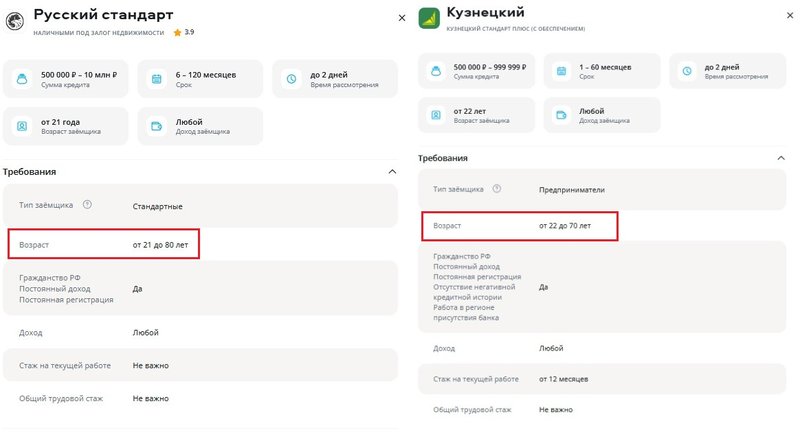 возраст заемщика сравнение банков
