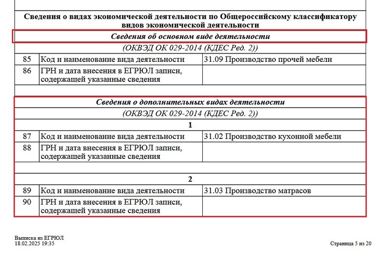 Коды ОКВЭД в выписке из ЕГРЮЛ