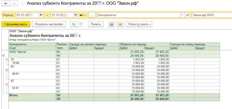 взаимозачет анализ суб. закрытие
