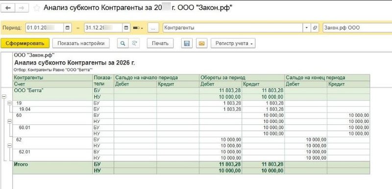 взаимозачет анализу субконто